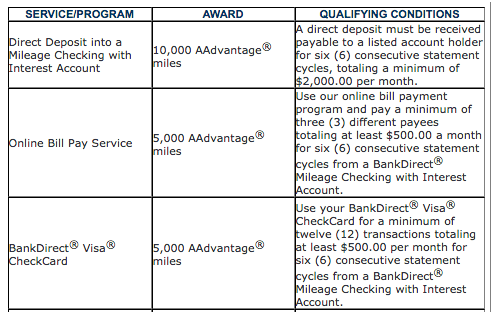 Use Bank Direct to earn over 5000 AA miles/month