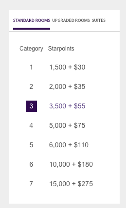SPG Cash & Points