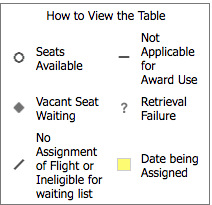 How to find Japan Airlines award space