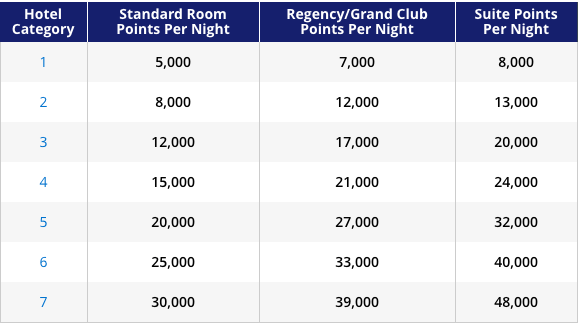 a table with numbers and text
