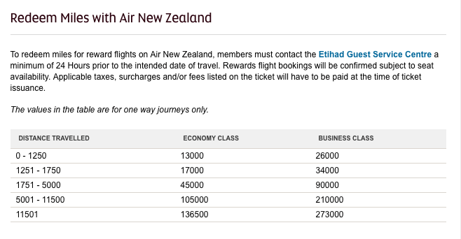 Etihad Partner Award Charts