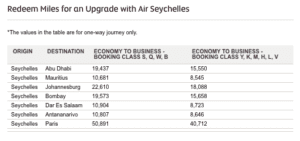 Etihad Partner Award Charts