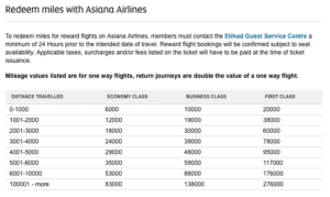 Etihad Partner Award Charts