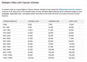 Etihad Partner Award Charts