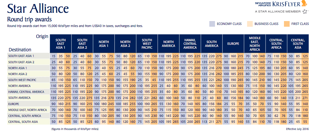 a table with numbers and letters