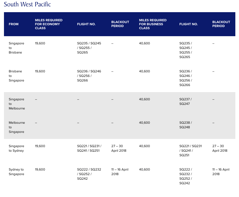 a table with numbers and a number of flights