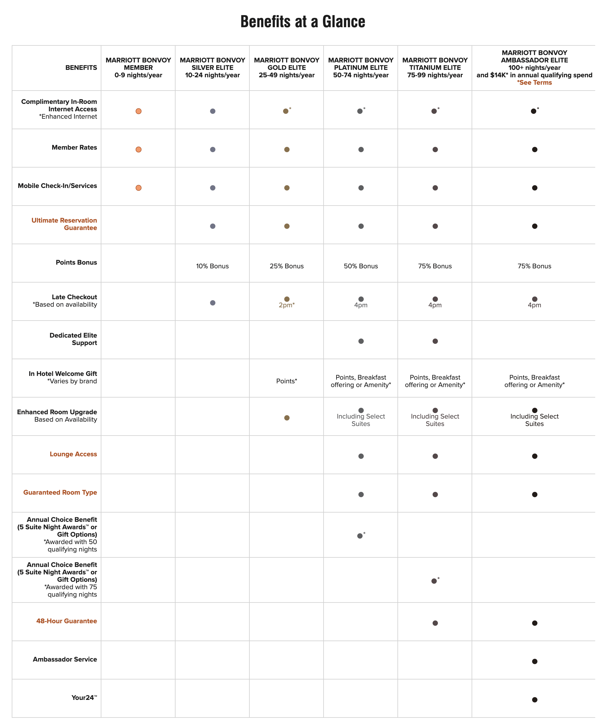 a white sheet with black text