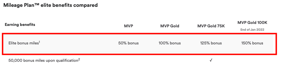 Alaska Airlines MVP Gold 100k benefits