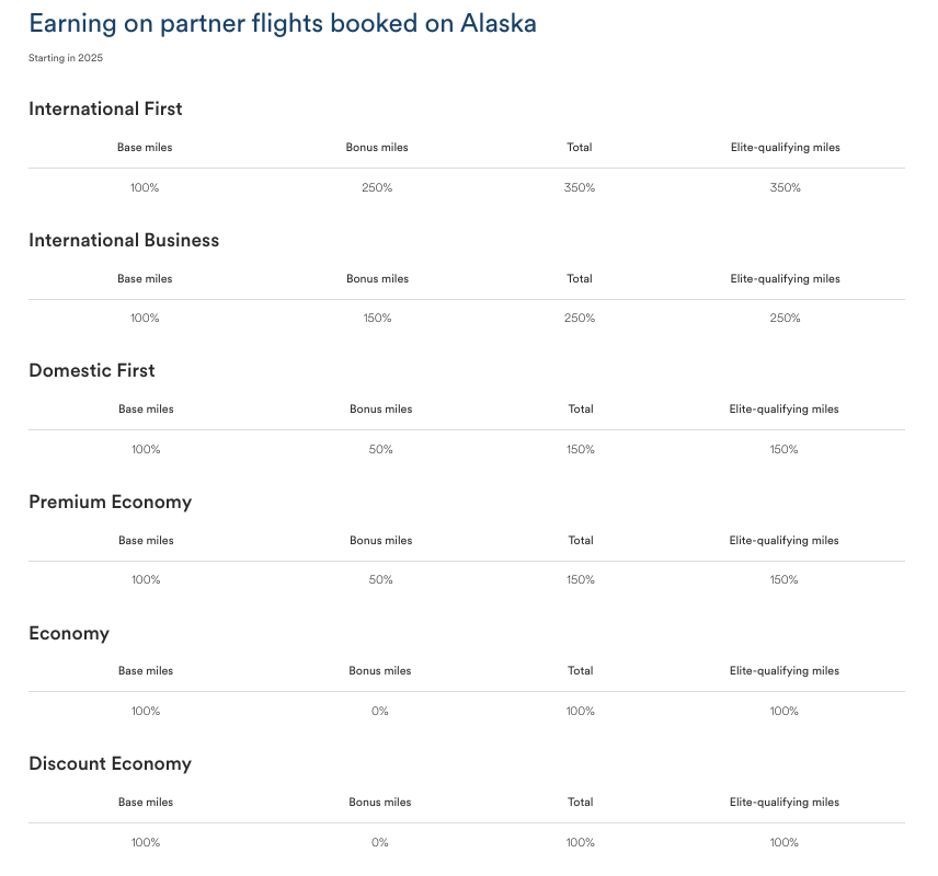 a screen shot of a chart