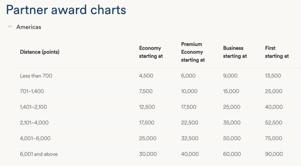 a chart with numbers and text