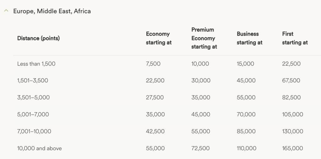 a table with numbers and text