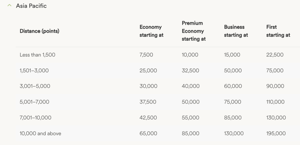 a screenshot of a white and black chart