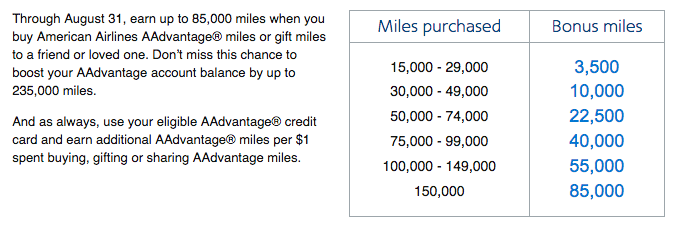 AA discounts purchased miles again: 85k bonus AA miles