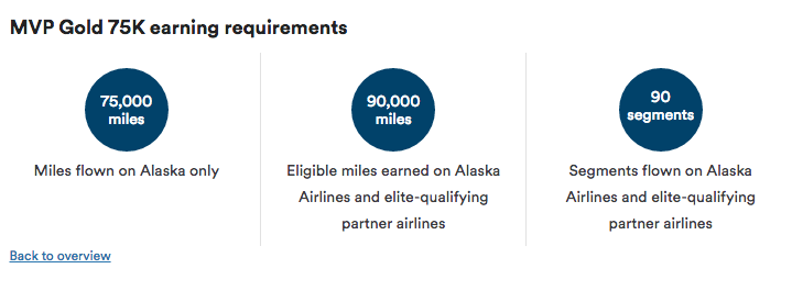 Miles status matched to Alaska Airlines MVP Gold 75k