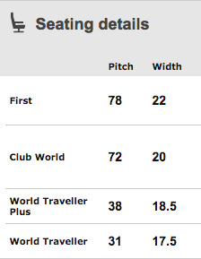 British Airways First Class vs Business Class ( Club World )