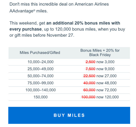 Buy AA miles for 1.77 Cents