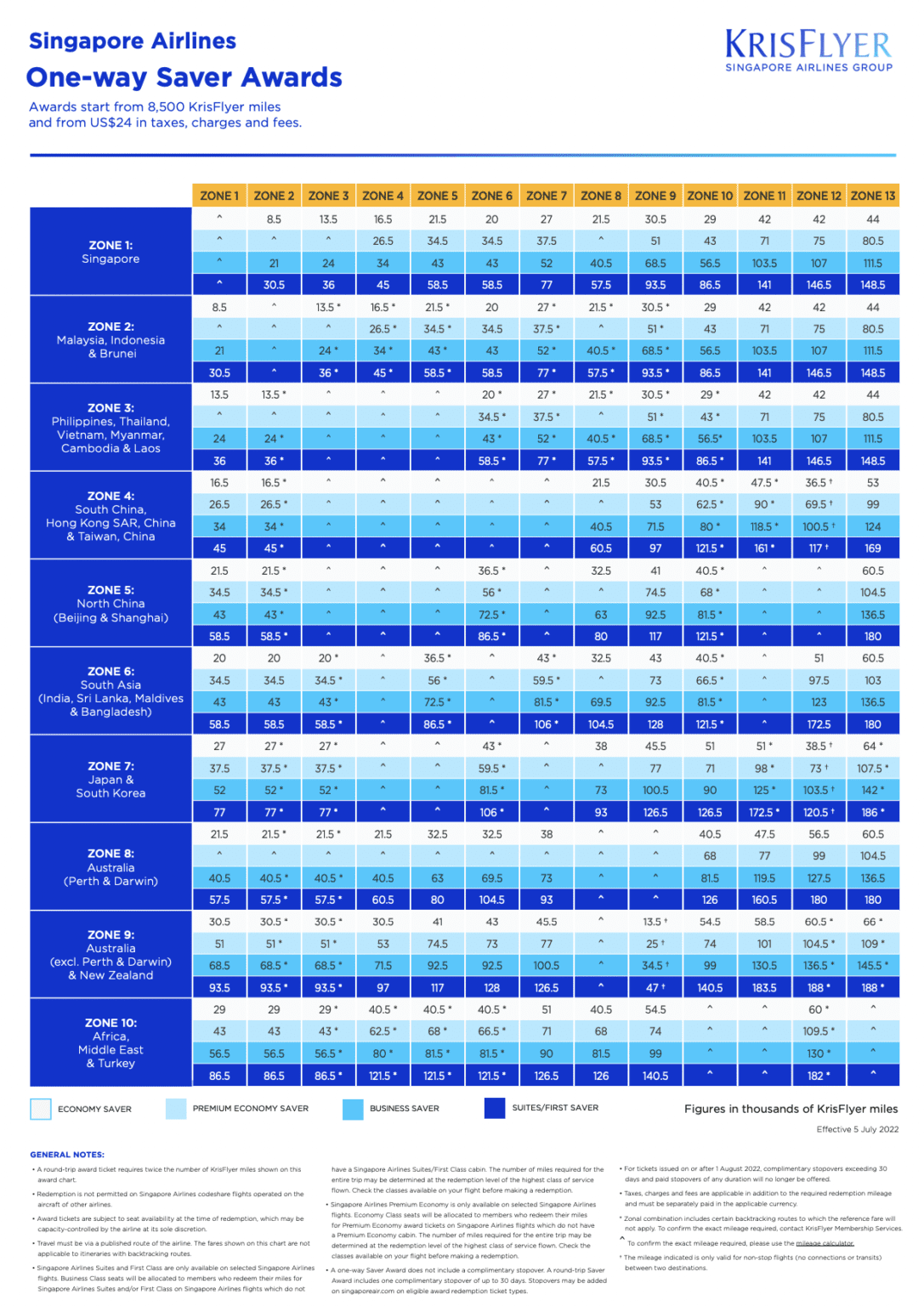 Singapore Airlines Devalues Award Charts starting July 5th - Monkey Miles