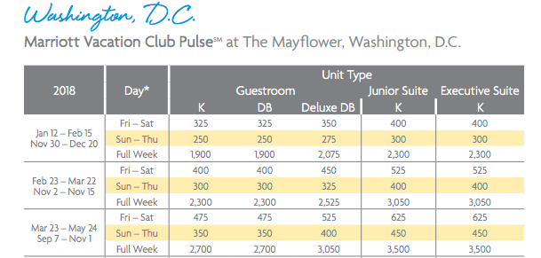 the-best-uses-of-marriott-vacation-club-points-monkey-miles