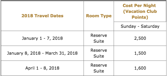 The BEST Uses Of Marriott Vacation Club Points - Monkey Miles