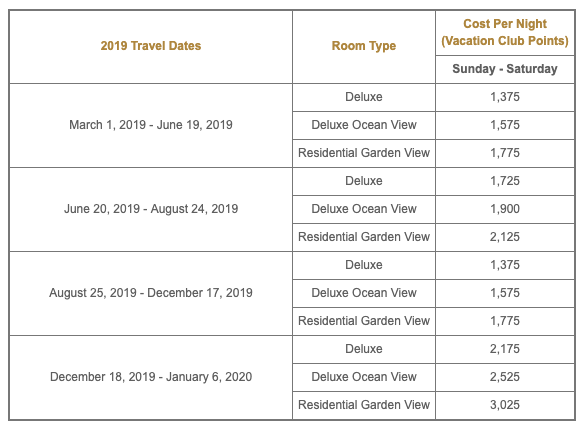 Marriott Vacation Club Points Chart 2017