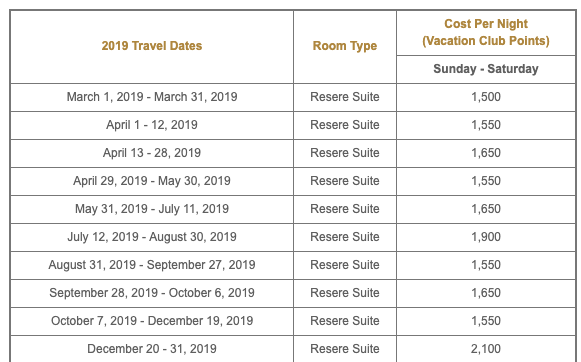 Marriott Vacation Club 2017 Points Chart
