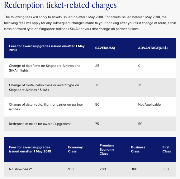Singapore Airlines Change Fee