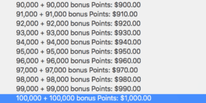 Buy IHG points with 100% bonus