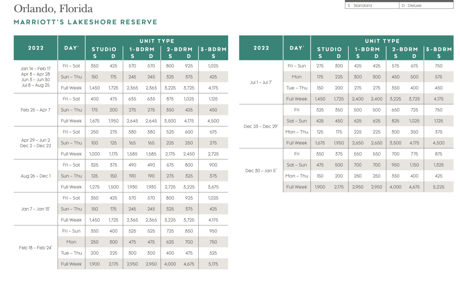 The BEST uses of Marriott Vacation Club Points (Updated 2022) Monkey