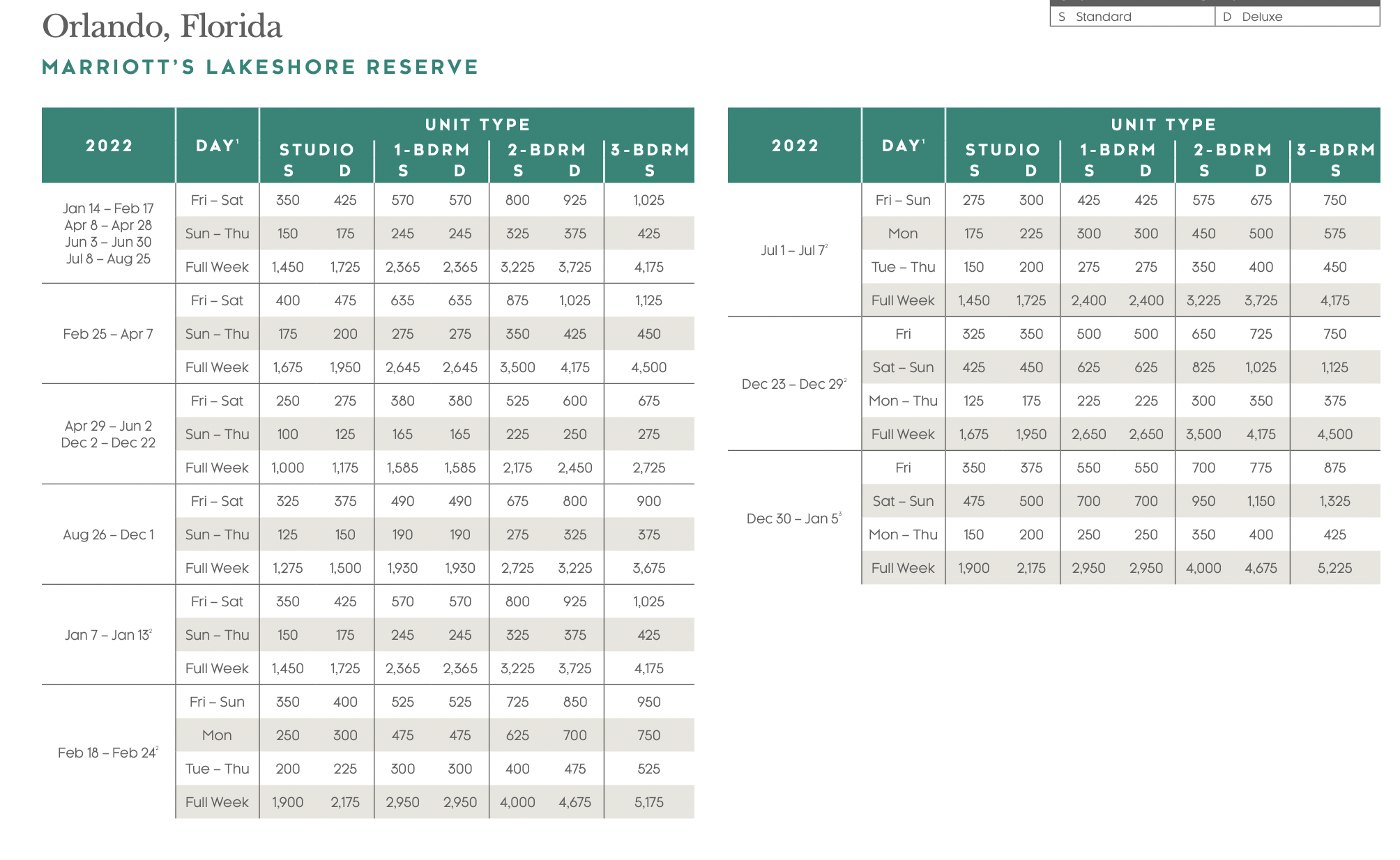 Marriott LakeShore Reserve Point Chart for Marriott Vacation Club Points