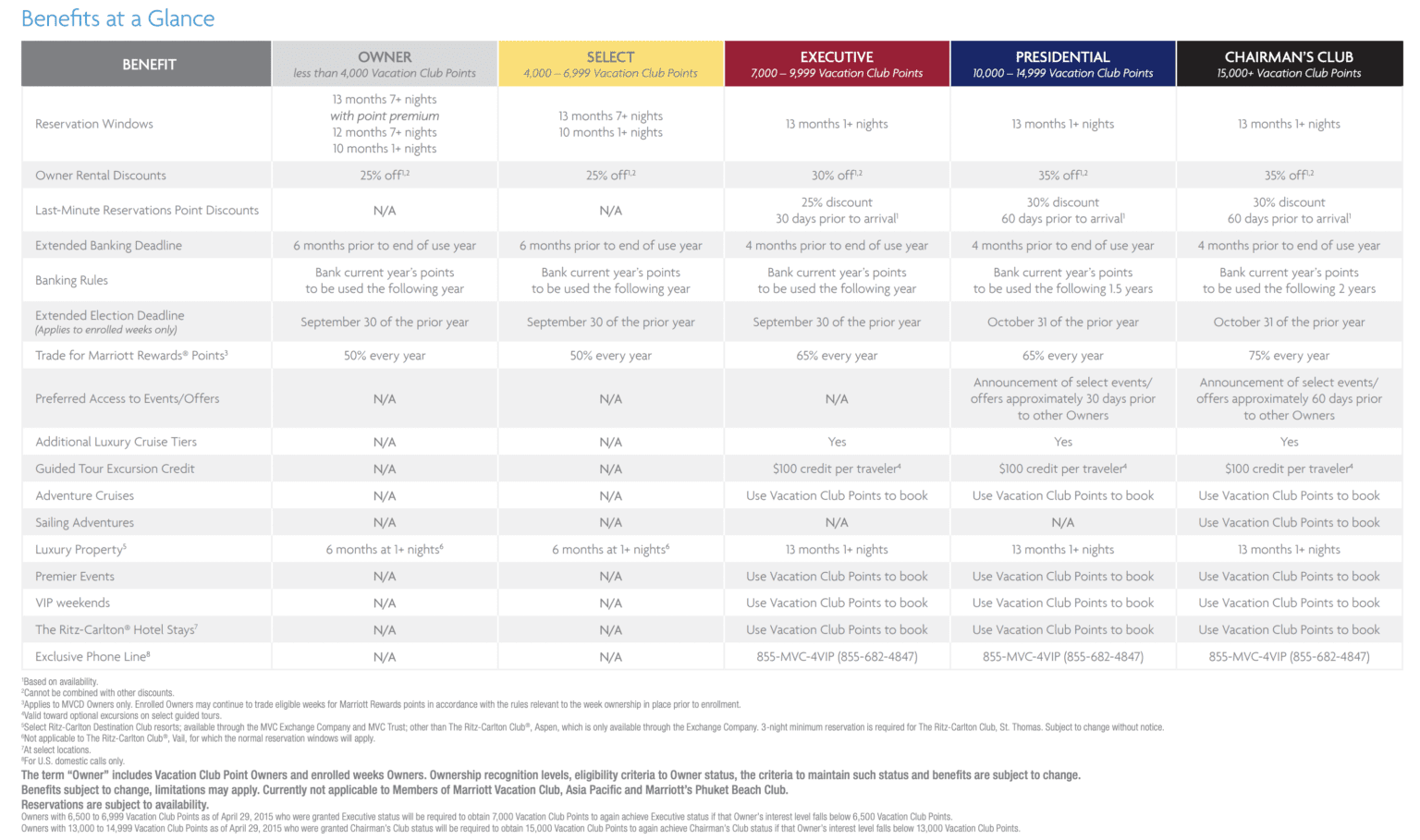 The BEST Uses Of Marriott Vacation Club Points (Updated 2022) - Monkey ...