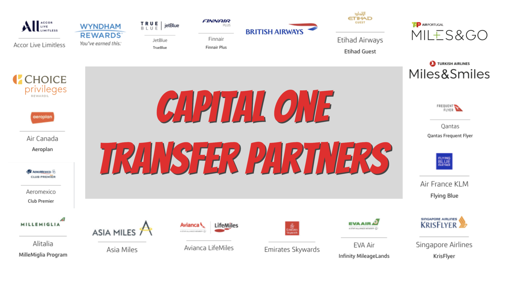 capital one travel partners list