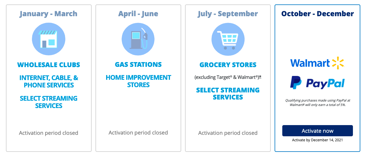 Chase Freedom Rewards Calendar 2022 Customize And Print