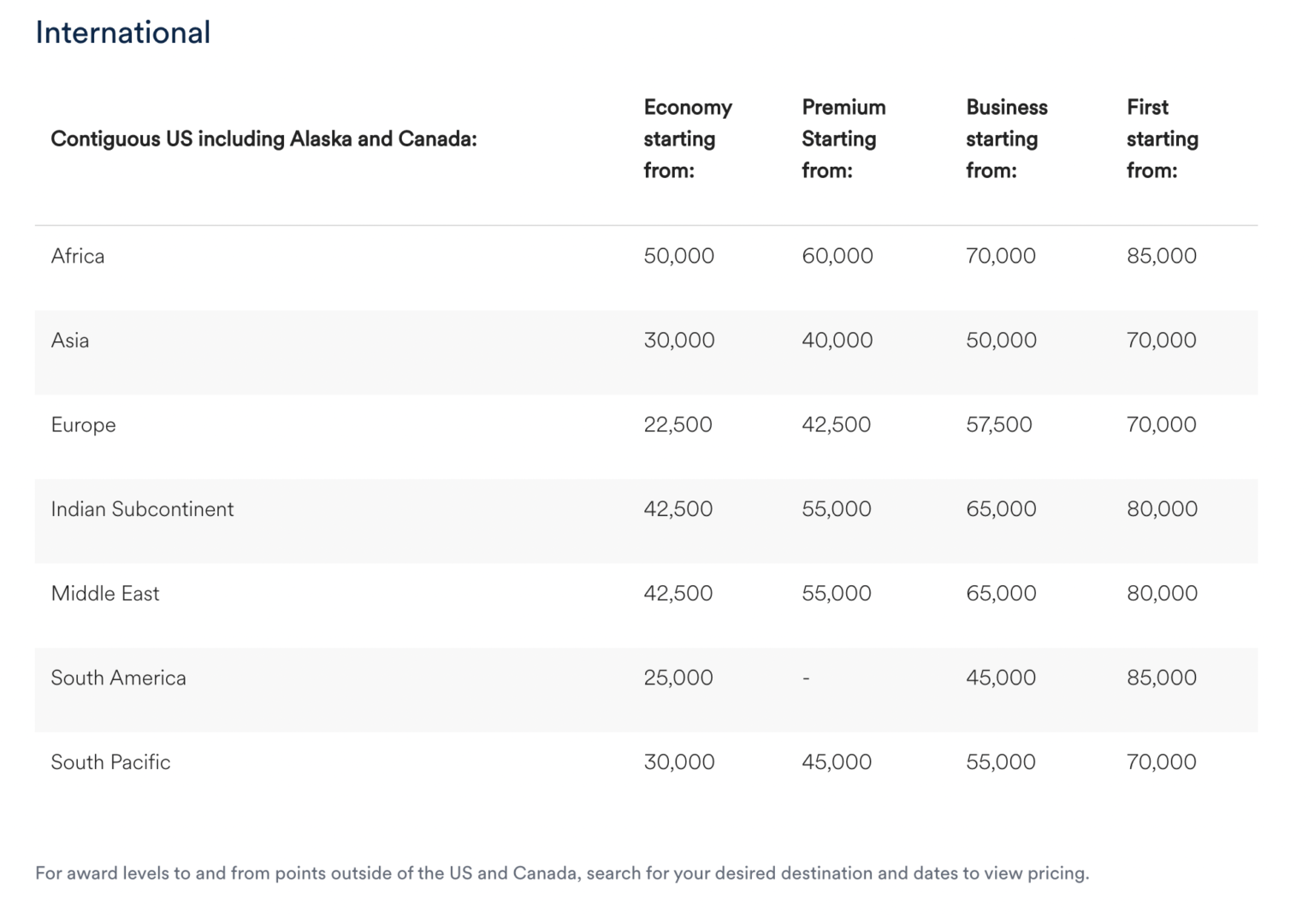 Alaska Airlines unveils new Award chart no individual partner charts