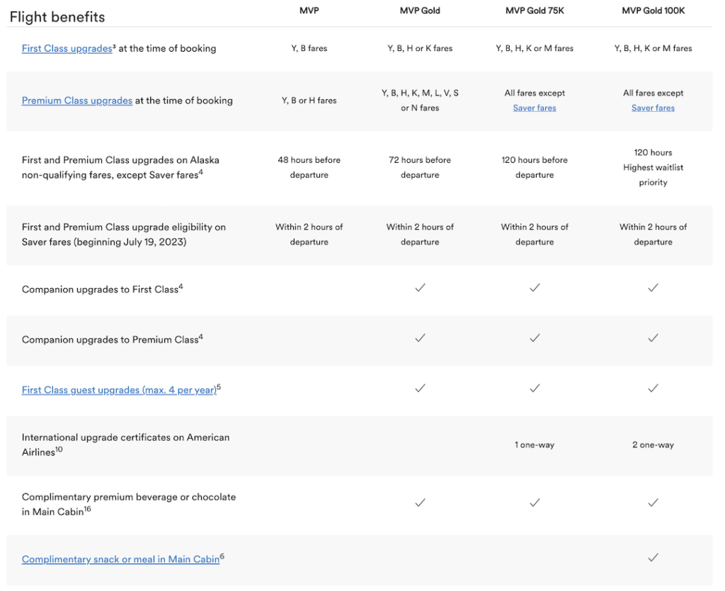 Alaska Airlines targets Delta Elites with outstanding status match