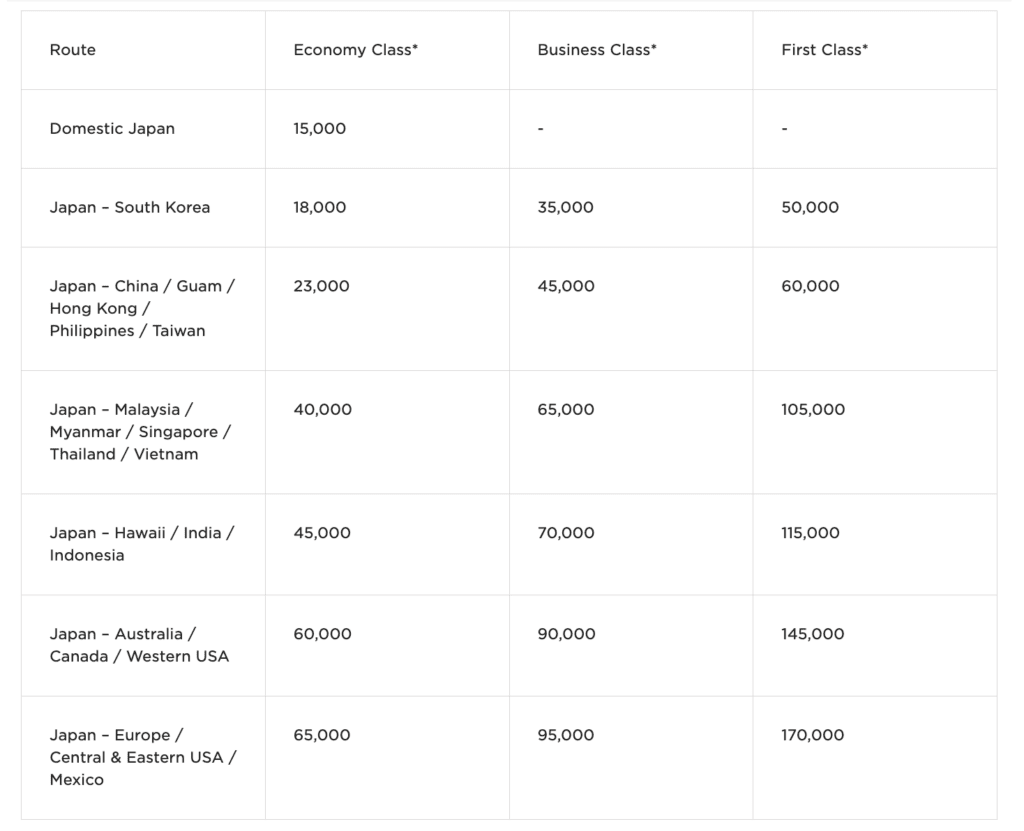 a table with numbers and text