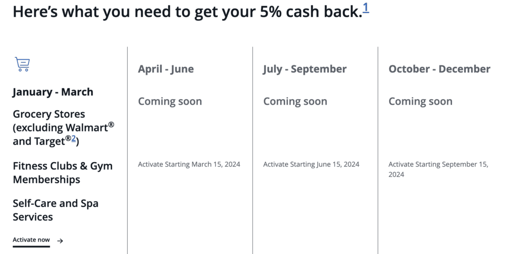 Don't Chase Freedom Flex(SM) 5 Bonus Categories for Q1 2024