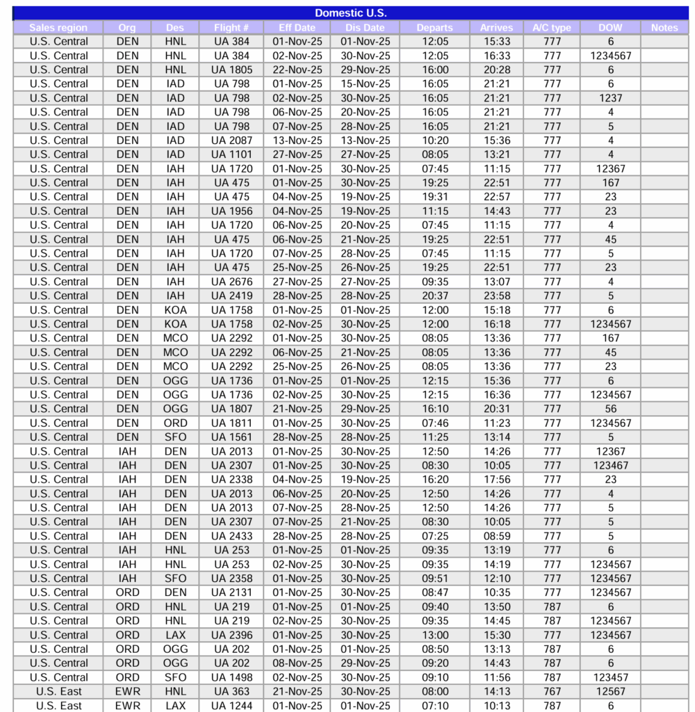 a table of numbers and letters