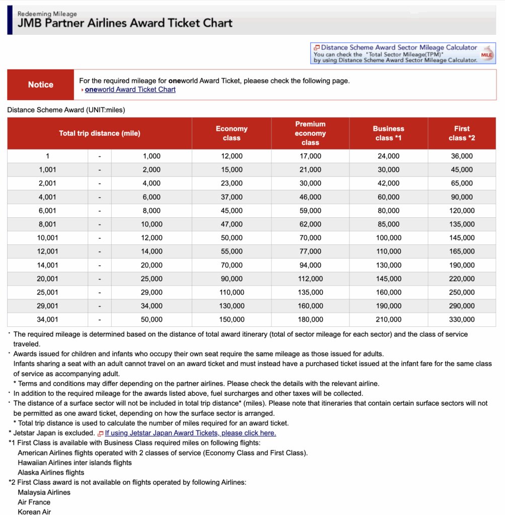 a screenshot of a ticket chart